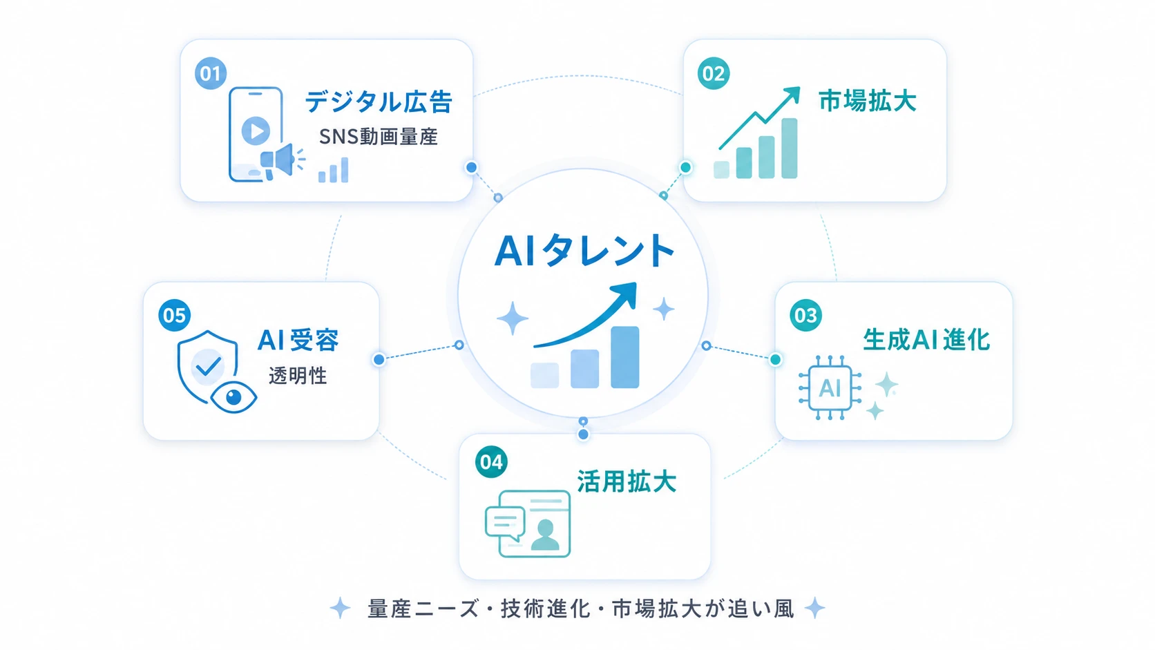 AIタレントが注目される背景