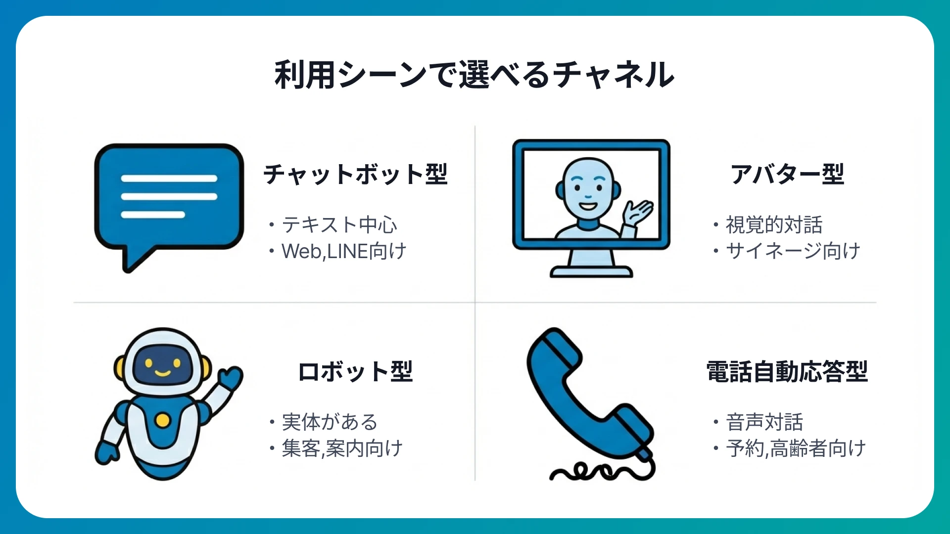 AI接客サービスの種類