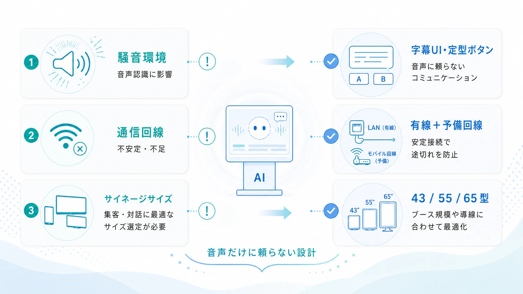 展示会特有の技術課題と対策